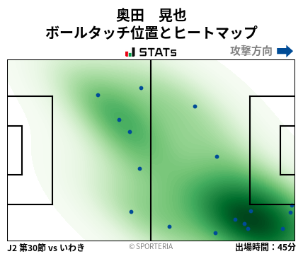 ヒートマップ - 奥田　晃也