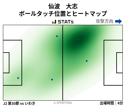 ヒートマップ - 仙波　大志