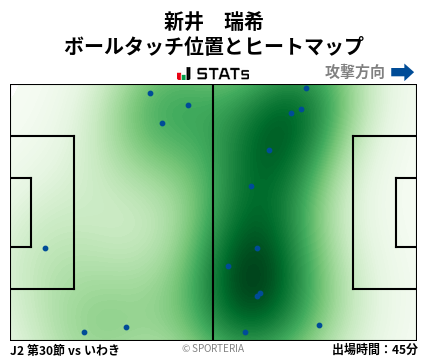ヒートマップ - 新井　瑞希