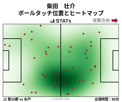 ヒートマップ - 柴田　壮介