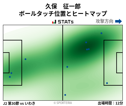 ヒートマップ - 久保　征一郎