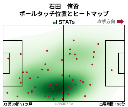 ヒートマップ - 石田　侑資