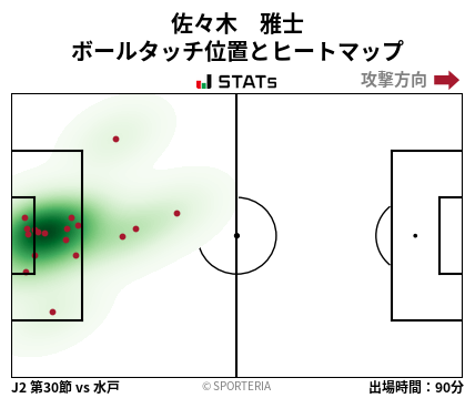 ヒートマップ - 佐々木　雅士