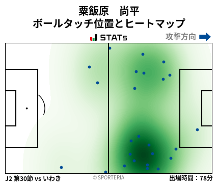 ヒートマップ - 粟飯原　尚平