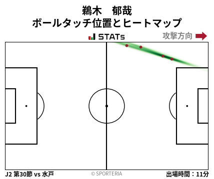 ヒートマップ - 鵜木　郁哉