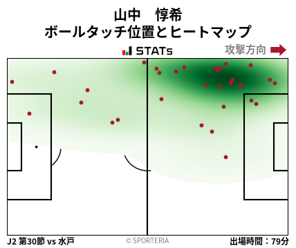 ヒートマップ - 山中　惇希