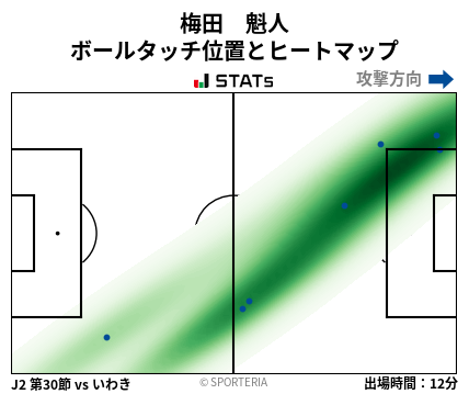 ヒートマップ - 梅田　魁人