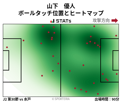 ヒートマップ - 山下　優人