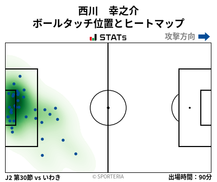 ヒートマップ - 西川　幸之介