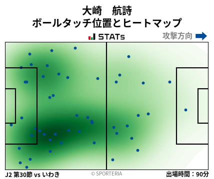 ヒートマップ - 大崎　航詩