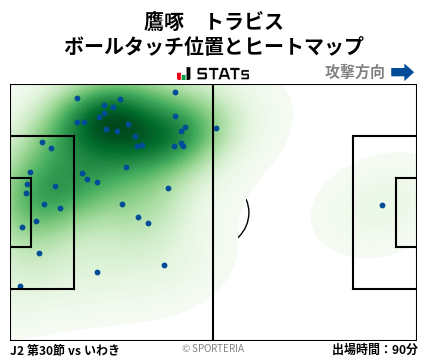 ヒートマップ - 鷹啄　トラビス