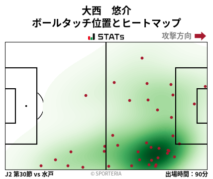 ヒートマップ - 大西　悠介