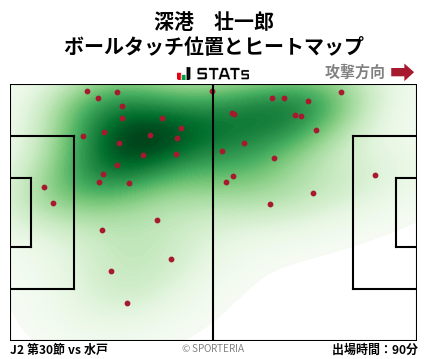 ヒートマップ - 深港　壮一郎