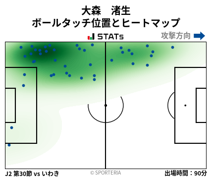 ヒートマップ - 大森　渚生