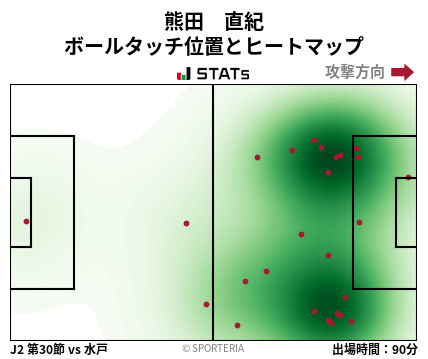 ヒートマップ - 熊田　直紀