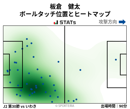 ヒートマップ - 板倉　健太