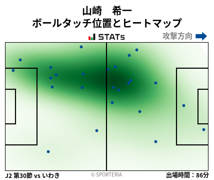 ヒートマップ - 山崎　希一