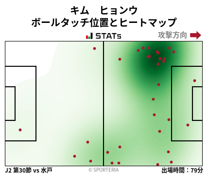 ヒートマップ - キム　ヒョンウ