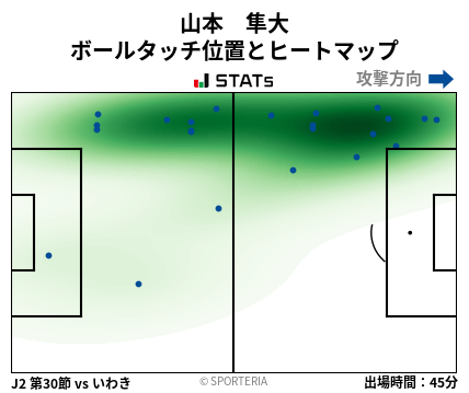 ヒートマップ - 山本　隼大