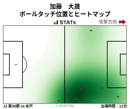 ヒートマップ - 加藤　大晟