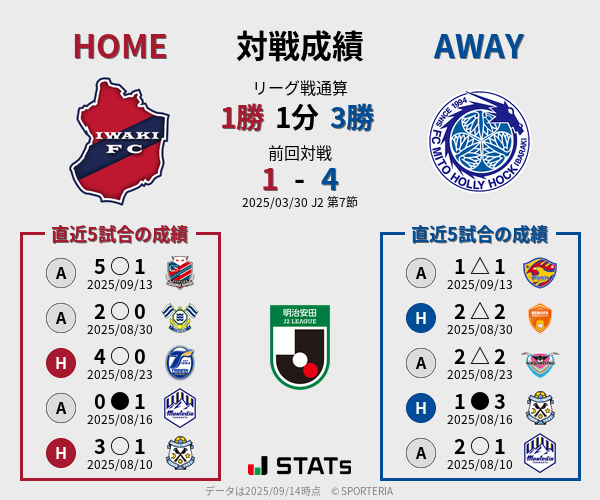 前節までの対戦成績