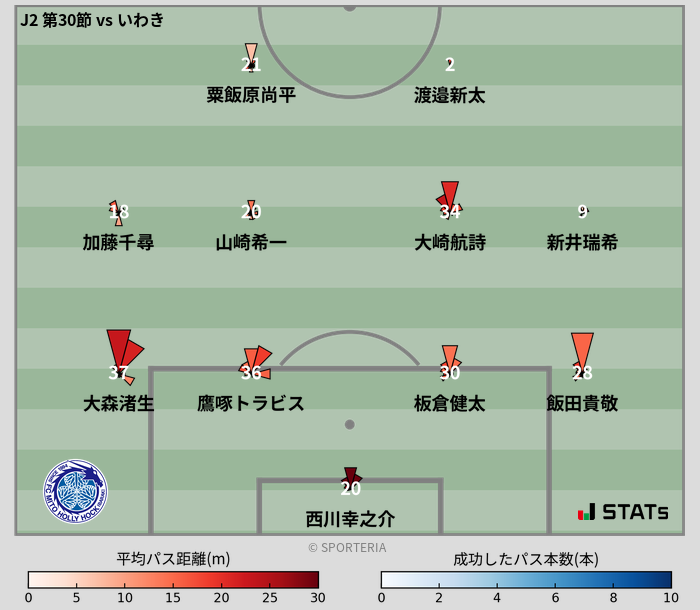 パスソナー・パスネットワーク