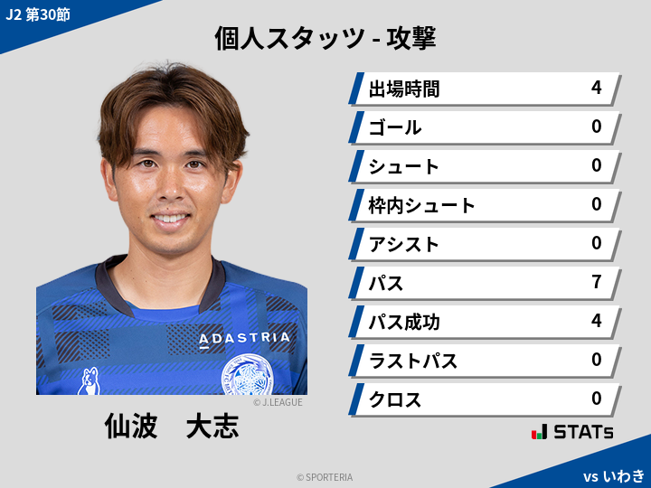 攻撃スタッツ - 仙波　大志