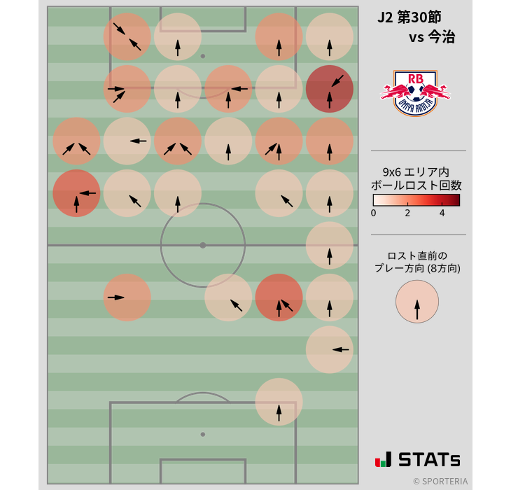 ボールロスト位置