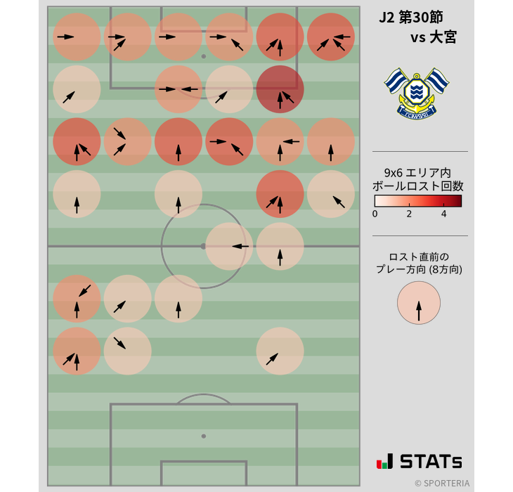 ボールロスト位置