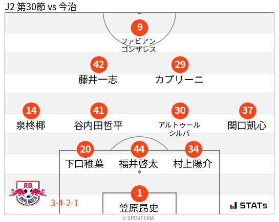 フォーメーション図