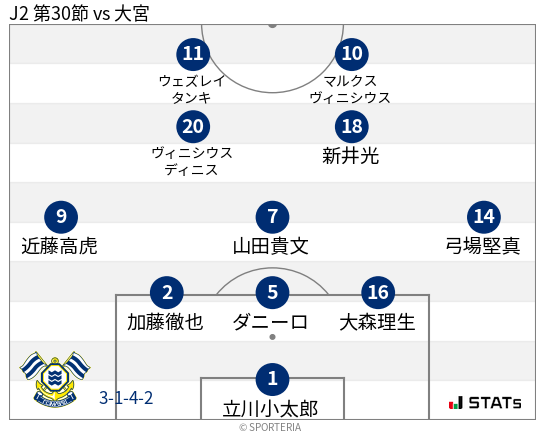 フォーメーション図