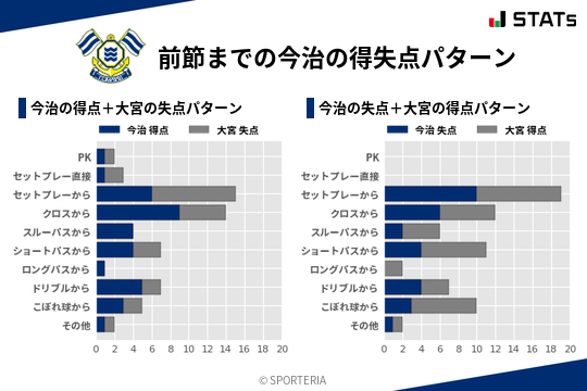 得失点パターン