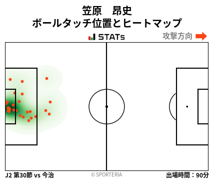 ヒートマップ - 笠原　昂史