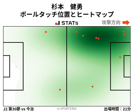 ヒートマップ - 杉本　健勇