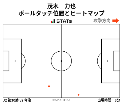 ヒートマップ - 茂木　力也