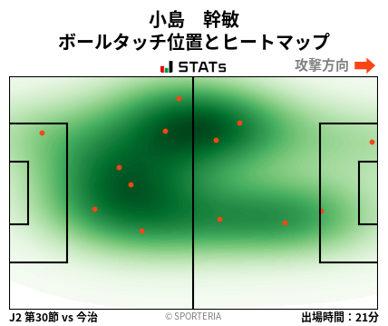 ヒートマップ - 小島　幹敏