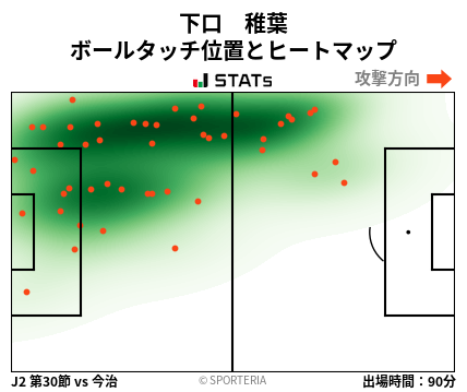ヒートマップ - 下口　稚葉