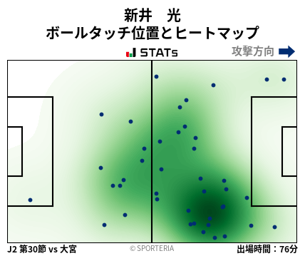 ヒートマップ - 新井　光