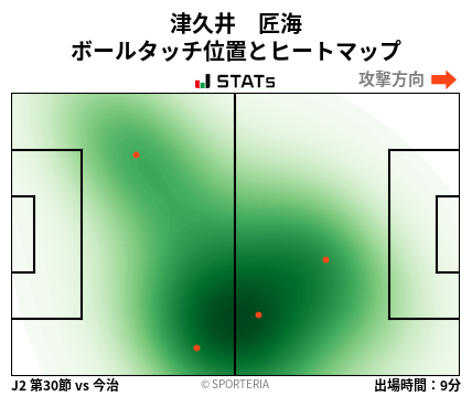 ヒートマップ - 津久井　匠海