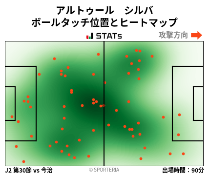 ヒートマップ - アルトゥール　シルバ