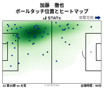 ヒートマップ - 加藤　徹也