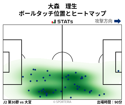 ヒートマップ - 大森　理生
