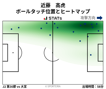 ヒートマップ - 近藤　高虎