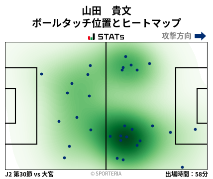 ヒートマップ - 山田　貴文