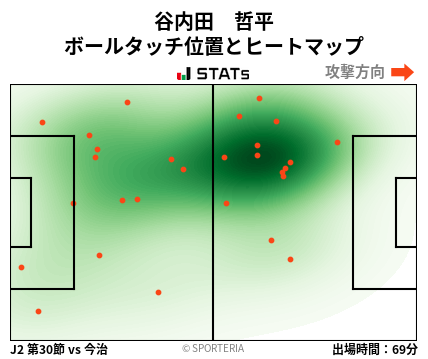 ヒートマップ - 谷内田　哲平