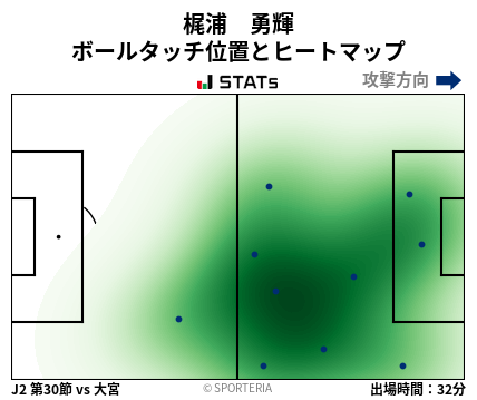ヒートマップ - 梶浦　勇輝
