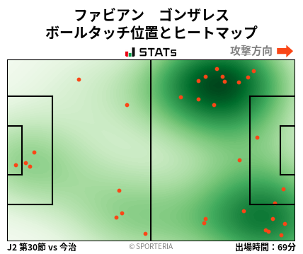 ヒートマップ - ファビアン　ゴンザレス