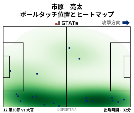 ヒートマップ - 市原　亮太