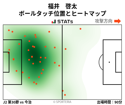 ヒートマップ - 福井　啓太