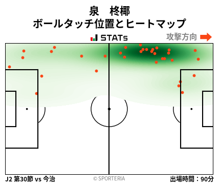ヒートマップ - 泉　柊椰